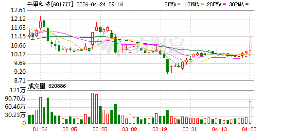 千里科技递表港交所 中金公司担任独家保荐人