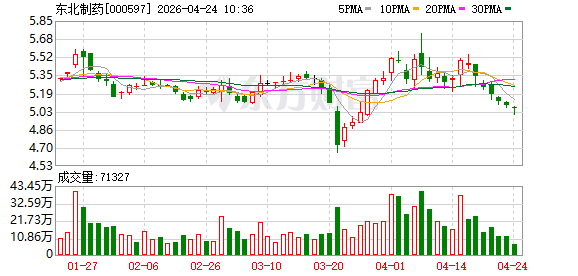 辽宁224户规上医药工业企业2025年实现营收731亿元 同比增长7.5%