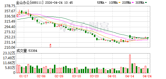 金山办公两大新品同日亮相：WPS 365轻舟AI打破私有化AI“高门槛” WPS多维表格提升协同效率