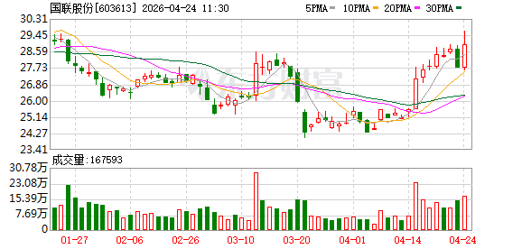 国联股份等成立数智科技公司