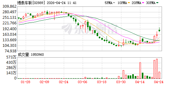 博泰车联副总裁兼联合创始人高颖辉：AI与汽车双向赋能 共生共赢