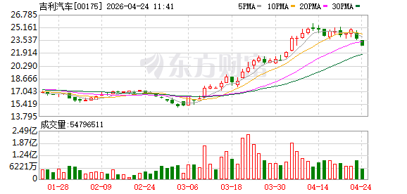 吉利研究院大项目组长丁鑫：物理AI让汽车从智能载具变为智慧生命体