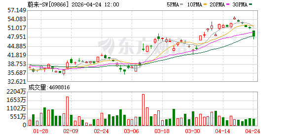 蔚来在北京车展发布丝绸之路沿线换电网络建设计划