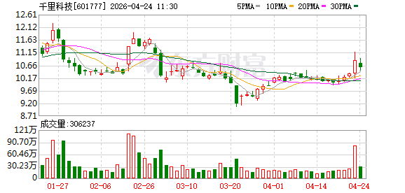 千里科技再度递表港交所