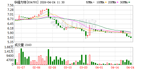 “熊出没”撑不住业绩了？华强方特营收净利双下滑