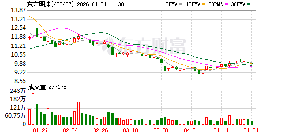 上海“五五购物节”期间 浦东新区将发放2000万元消费券