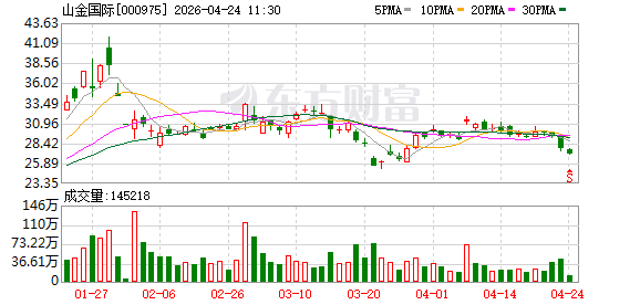 市场监管总局无条件批准山金国际矿业与阿吉兰矿业新设合营企业案