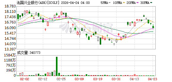 财政部副部长宋其超会见法国兴业银行董事长司马吉