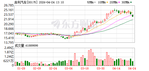 吉利汽车集团发布中国首款原生开发Robotaxi原型车Eva Cab
