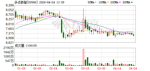 多点数智发布2025年度ESG报告：以AI之力，构筑可持续零售新生态