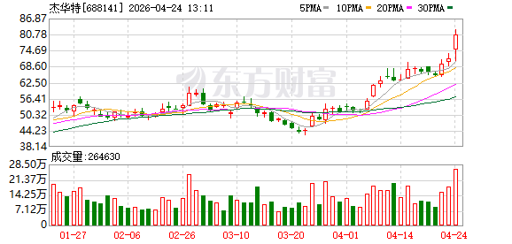 杰华特、泰州国资等成立股权投资合伙企业