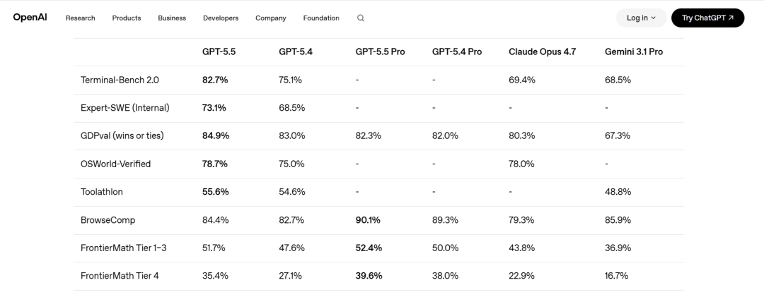 同一日 两大全球顶尖模型发布