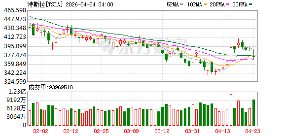 特斯拉FSD入华再度推迟