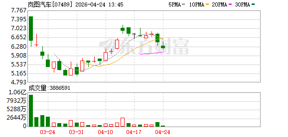 岚图汽车启动纯电战略新阶段与全球化三大行动