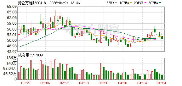 年入82亿，垂直SOTA登顶，商业闭环成型：昆仑万维“4+3”差异化突围之路