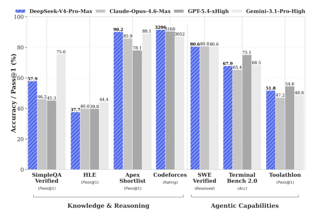 DeepSeek-V4千呼万唤始出来，华为超节点支持部署