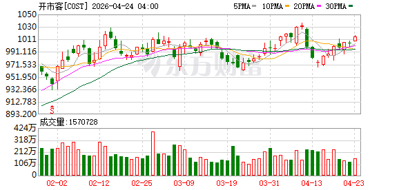 又现闹剧，谁是开市客Costco？
