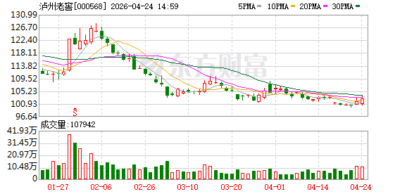 泸州老窖集团等在成都新设企管合伙企业