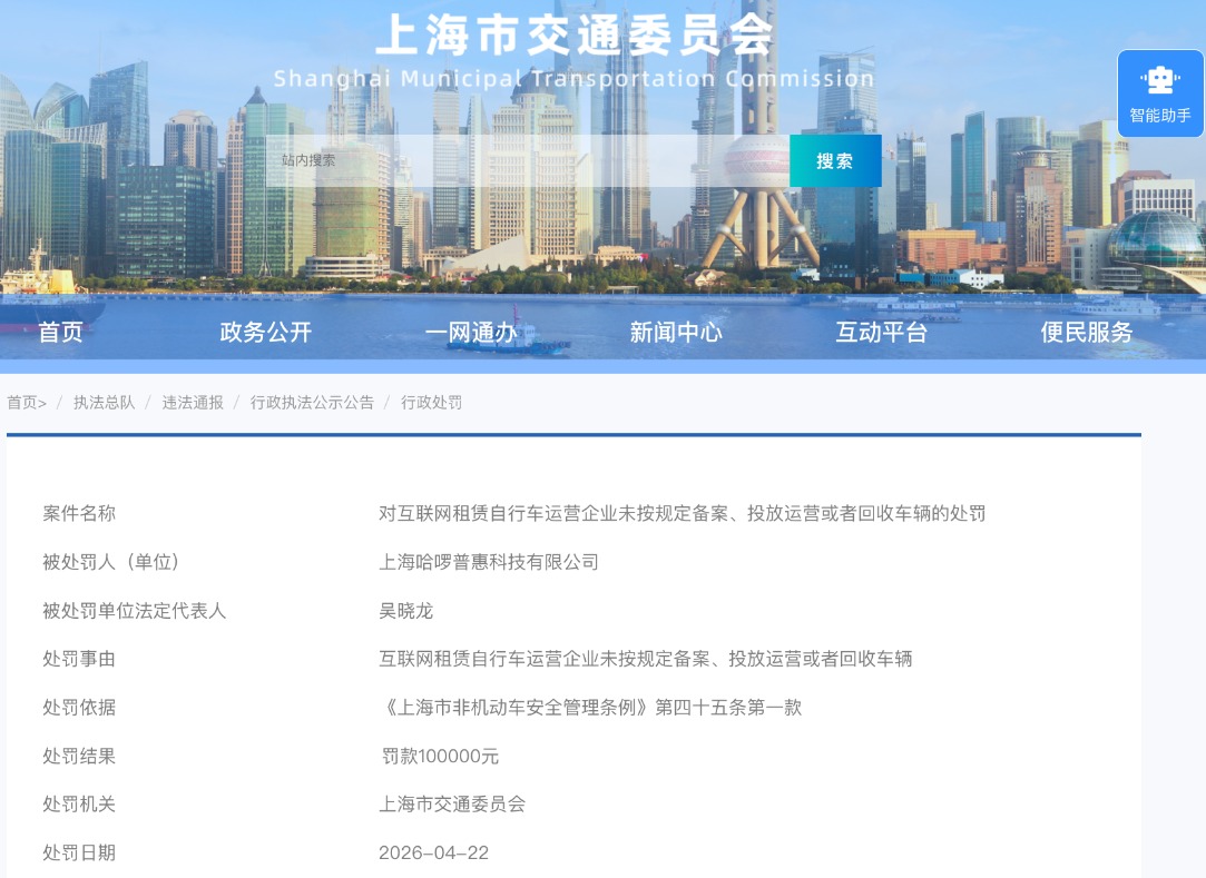 因未按规定投放车辆等 哈啰被上海市交通委罚款10万元