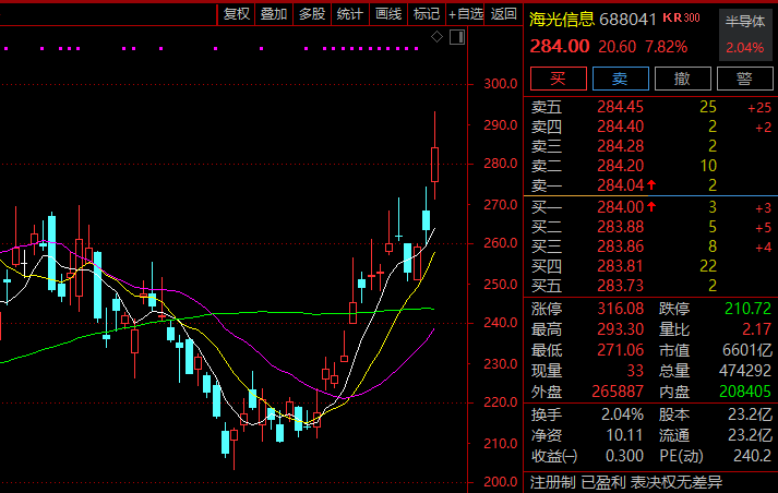 午后，国产芯片直线爆发！DeepSeek、华为，大消息！