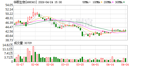 玻尿酸增长神话落幕！华熙生物三大主业集体失速，盈利靠控费暗藏隐忧｜财报异动透视镜