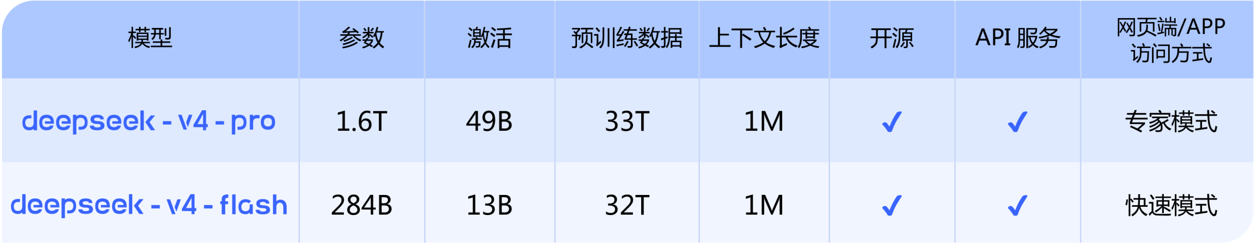 DeepSeek新模型上线，部署华为芯片后价格还会大降