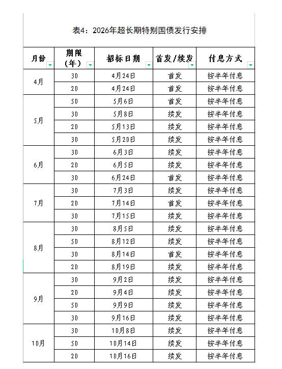 今年首批超长期特别国债启动发行
