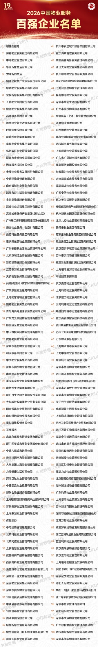 中指研究院：2025年全国物业服务企业总营收1.83万亿元