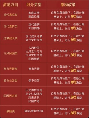 聚焦八大品类 抖音集团短剧版权中心加码真人短剧扶持