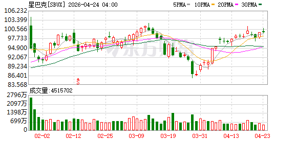 星巴克中国开启“千店千面”战略实践