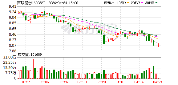 增资1.15亿元后关停注销？百联股份超2.2亿元减值计提遭质疑，管理层称“对合并报表无影响”
