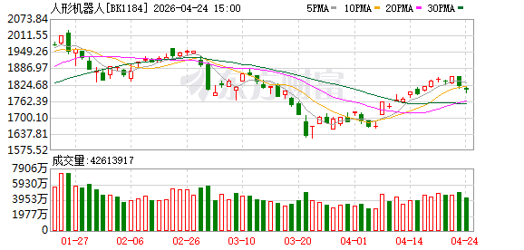 行业拐点将至？Optimus V3投产时间表出炉 机构紧盯的概念股名单出炉