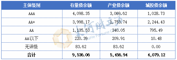 2025年河南省非金融企业信用债分析报告发布