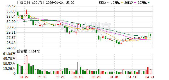 上海贝岭推出适用于400G/800G光模块的4通道模拟前端芯片