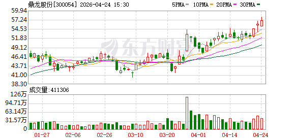 机构调研丨国产芯片+光刻胶+OLED 这家公司聚焦半导体创新材料业务 多款产品已实现批量供货