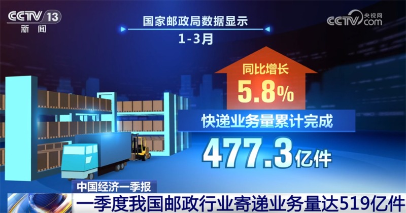 从多维度数据透视“中国经济一季报”亮点