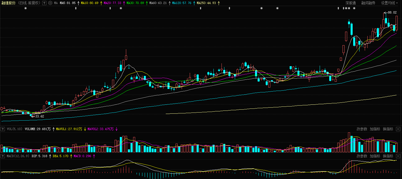 【游资动向】国泰海通证券武汉紫阳东路证券营业部买入融捷股份、多氟多
