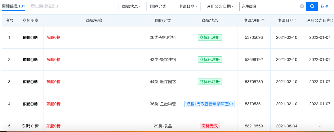“0糖特饮”竟是注册商标引争议，东鹏饮料业绩狂飙难掩高负债隐忧