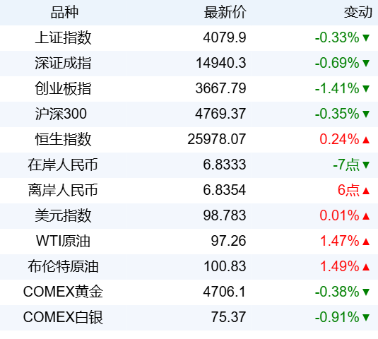 新华财经晚报：商务部将7家欧盟实体列入出口管制管控名单