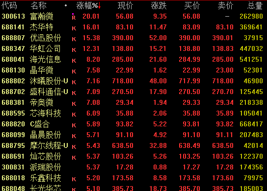 超500亿元！新易盛，成交额创纪录！