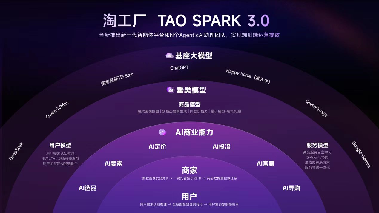 经营成本直降50% 第一批“淘工厂”商家吃到AI红利