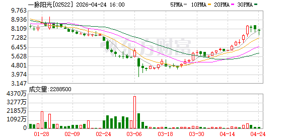 一脉阳光：扭亏后估值锚生变，影像龙头或将迎来价值跃升时刻？