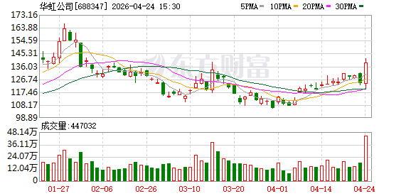 突然全线暴拉！芯片利好突袭！涨价潮来势汹汹