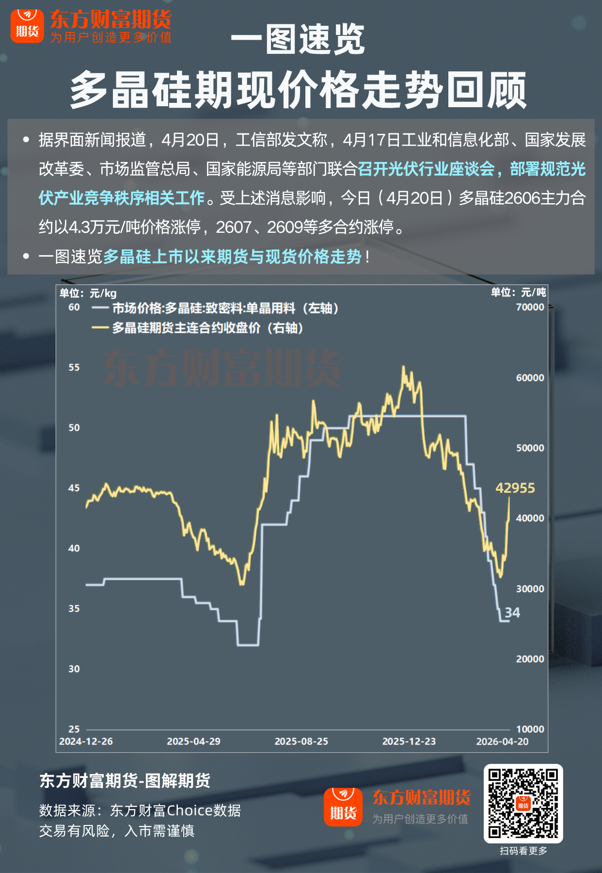 图解期货 | 多晶硅期现价格走势回顾