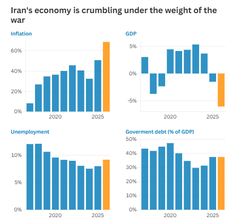 美伊从热战变为互掐经济命门！问题来了：伊朗经济撑得住吗？