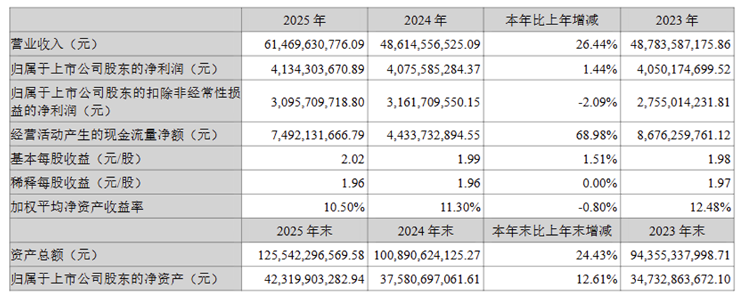 亿纬锂能：规模狂奔之下，盈利与财务安全边际失守
