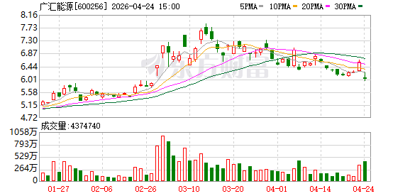 广汇能源：2025年煤炭产销创历史新高 一季度现金流大增彰显经营韧性