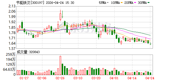 节能铁汉五年亏损逾70亿元 负债率升至95.87%