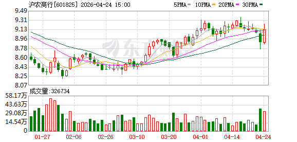 上海农商银行行长汪明：努力成为上海现代化产业体系的金融助推器