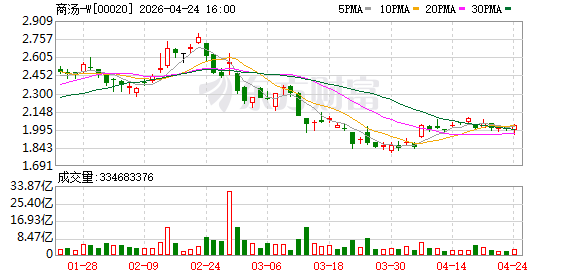 商汤绝影与T3出行在北京车展达成自动驾驶出租车试运营合作